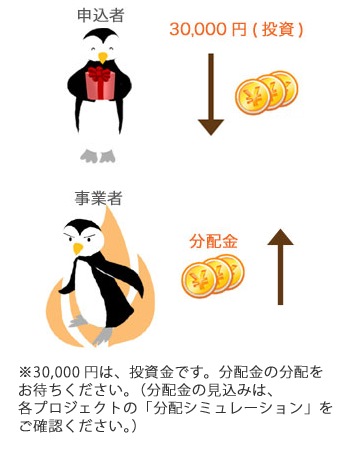 水中、それは苦しい　クラウドファンディング返礼品 水中、それは苦しい クラウドファンディング返礼品 8月1日12時